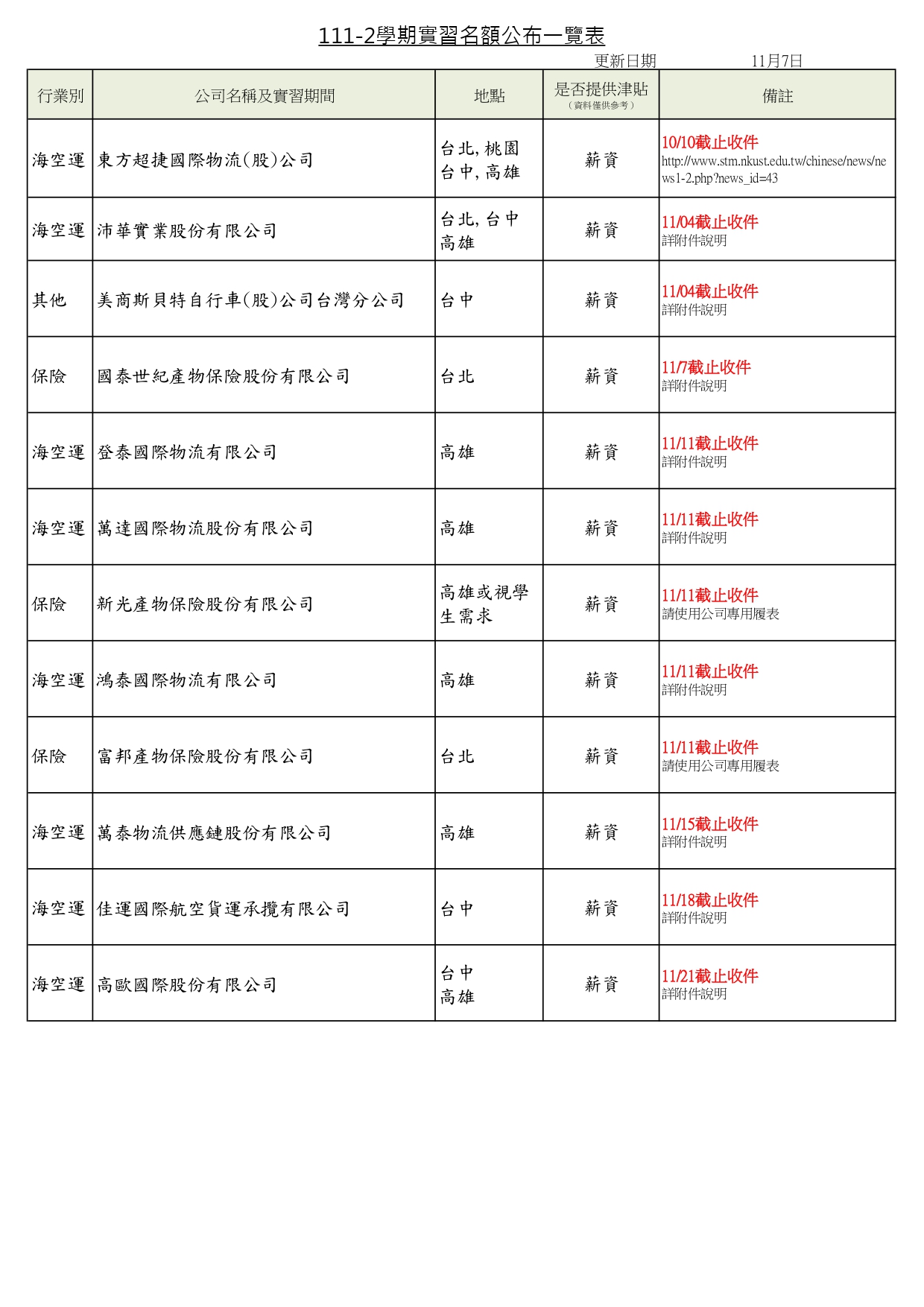 111-2學期實習名額_page-0001 (2)
