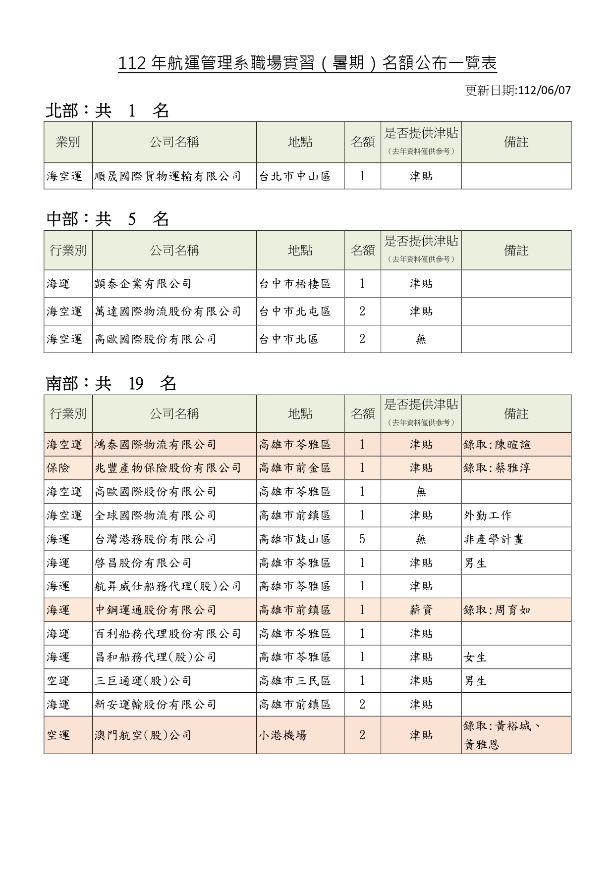 111-4暑期實習名額0607_page-0001