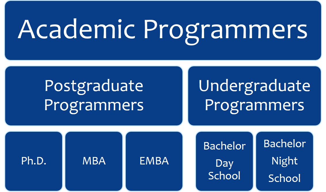 acadamic programmers