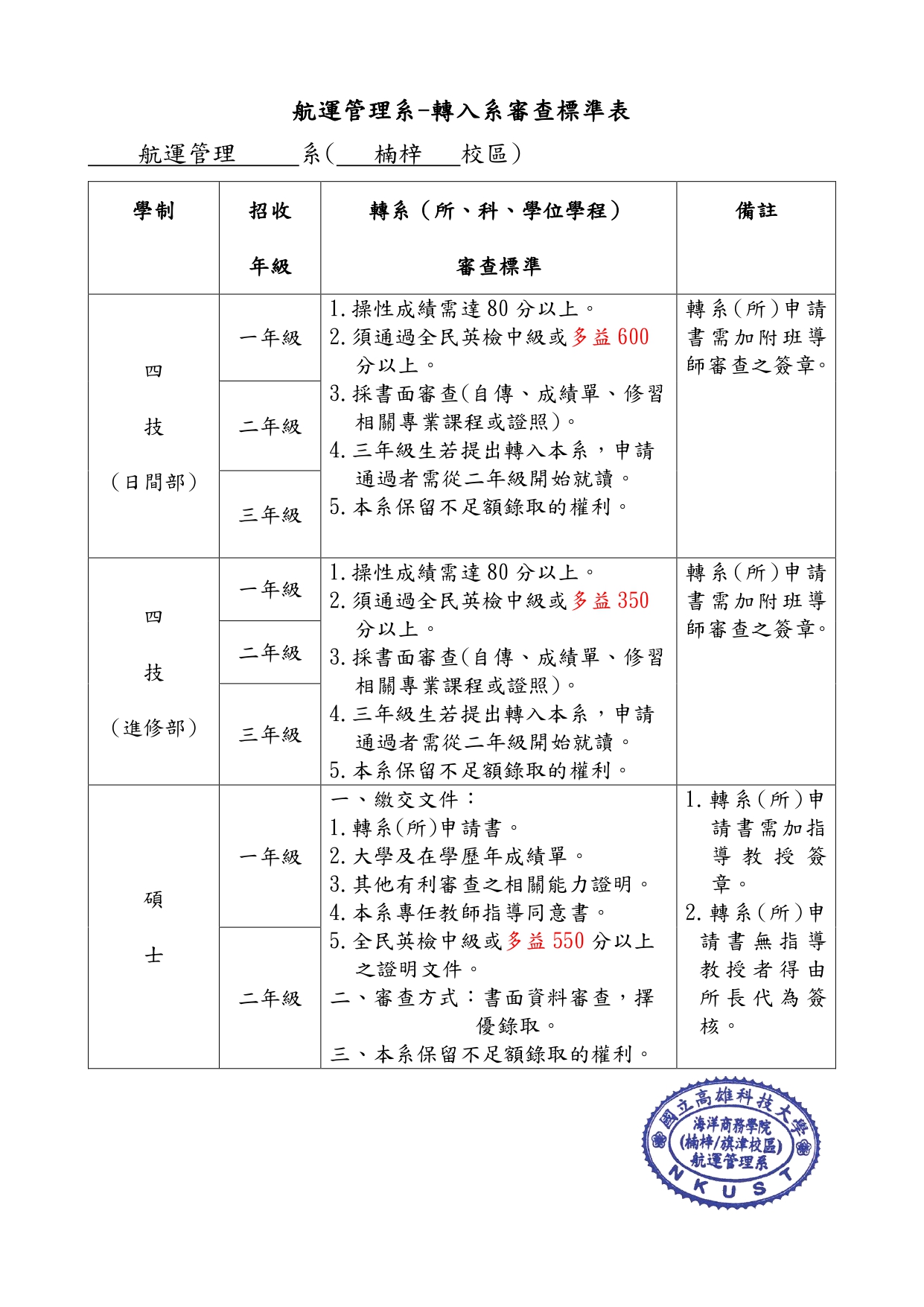 轉系部審查標準表2023_page-0001 (1)