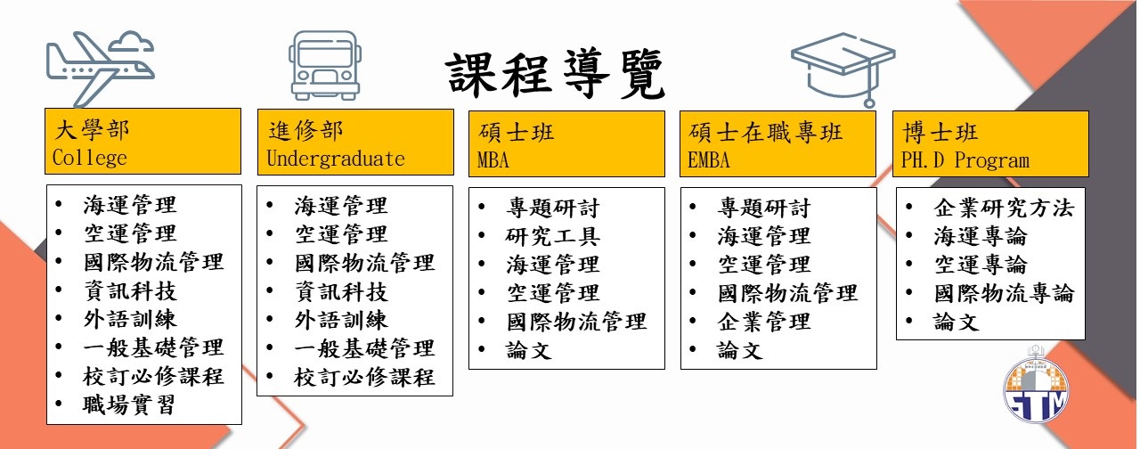 課程資訊(系網)