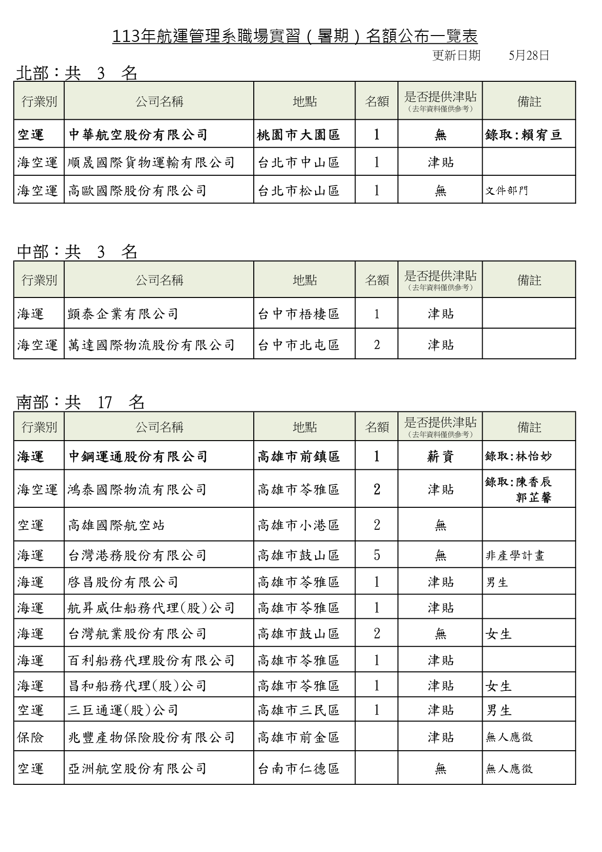 112-4暑期實習名額0528_page-0001