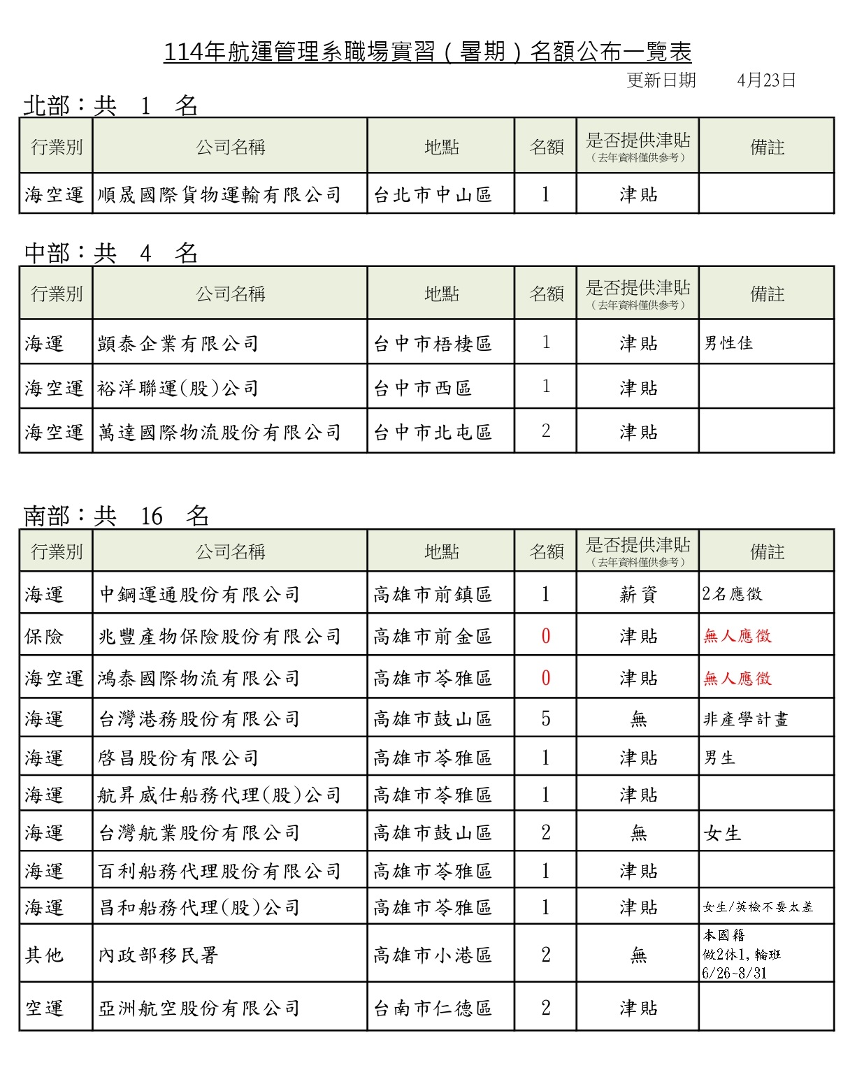 113-4暑期實習名額0423