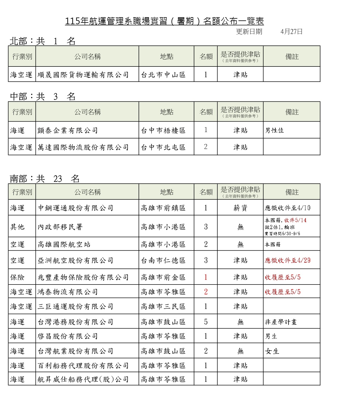 114-4暑期實習名額0427