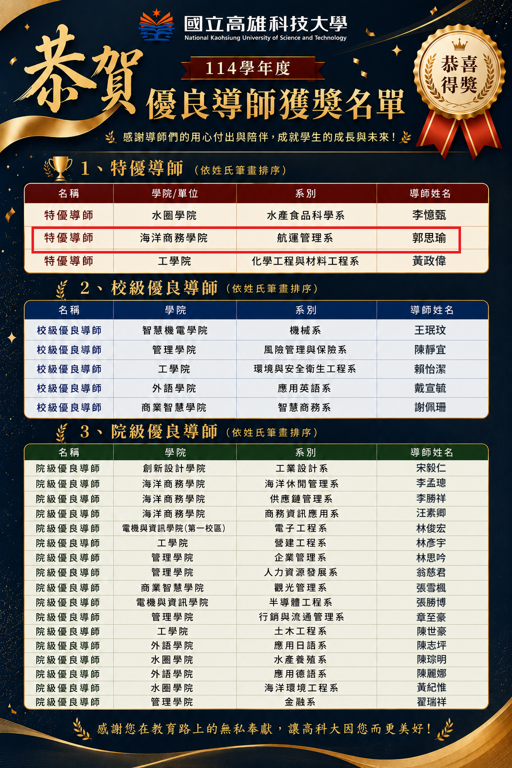 1-114優良導師得獎名單